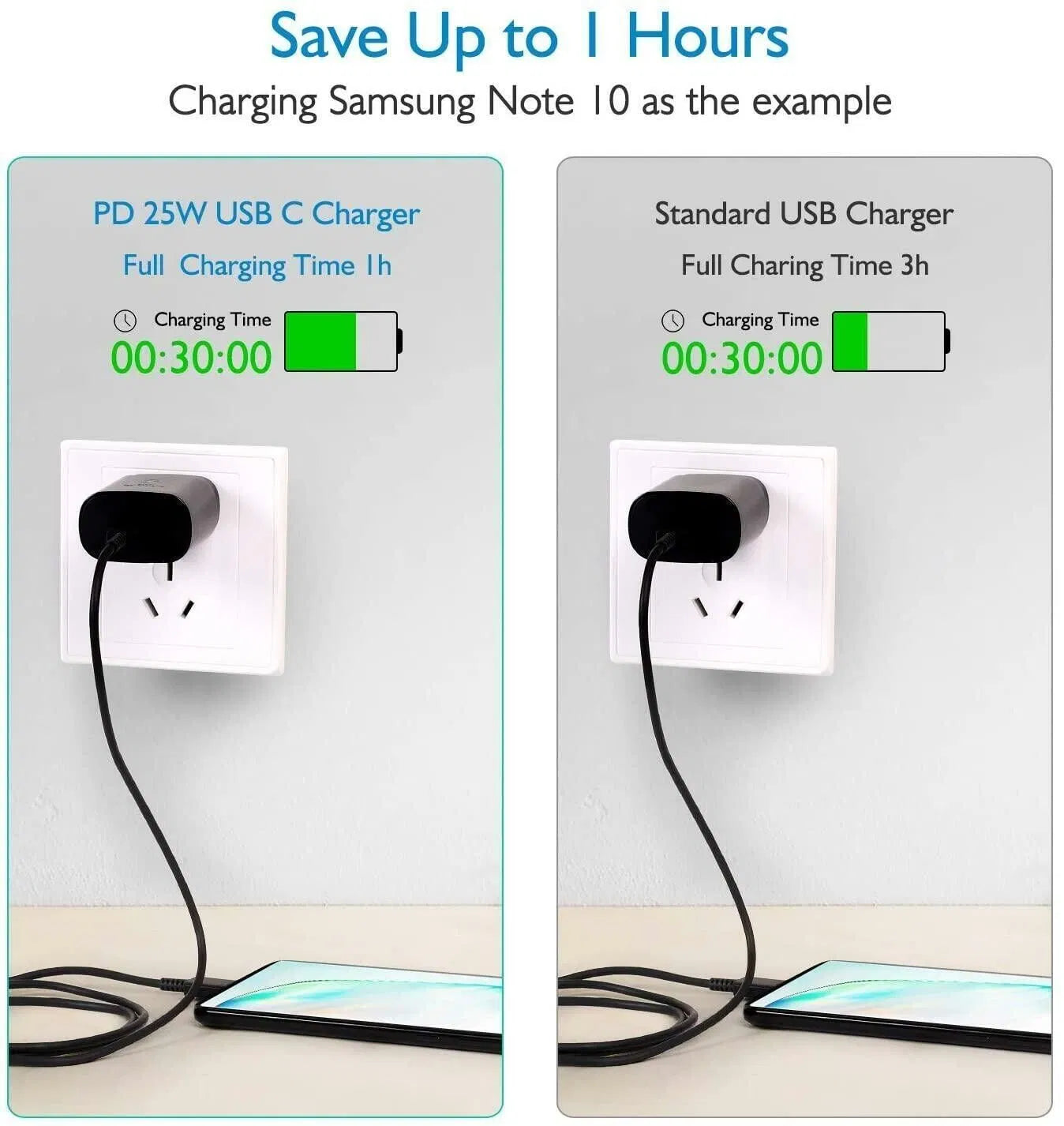 25w Super Fast Charger Type USB-C 10FT Cable For Galaxy S23 S22 S21 S20